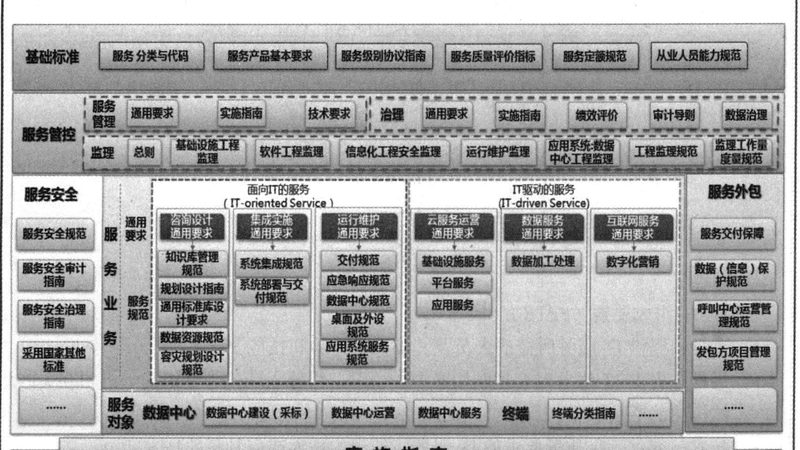 IT外包短期项目计费模式的灵活之道**