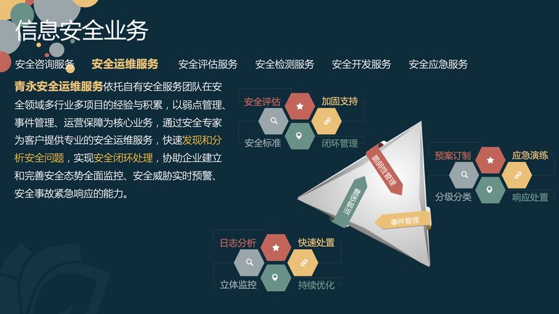 IT咨询服务规范标准：构建稳定可靠的信息技术体系