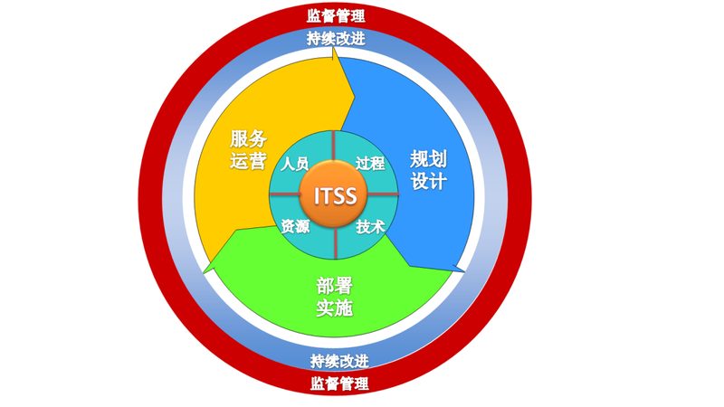 上海服务器运维托管公司